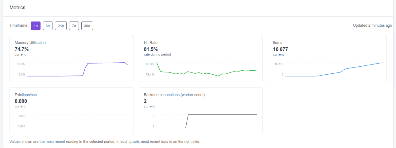 Managed Memcached Hosting screenshot